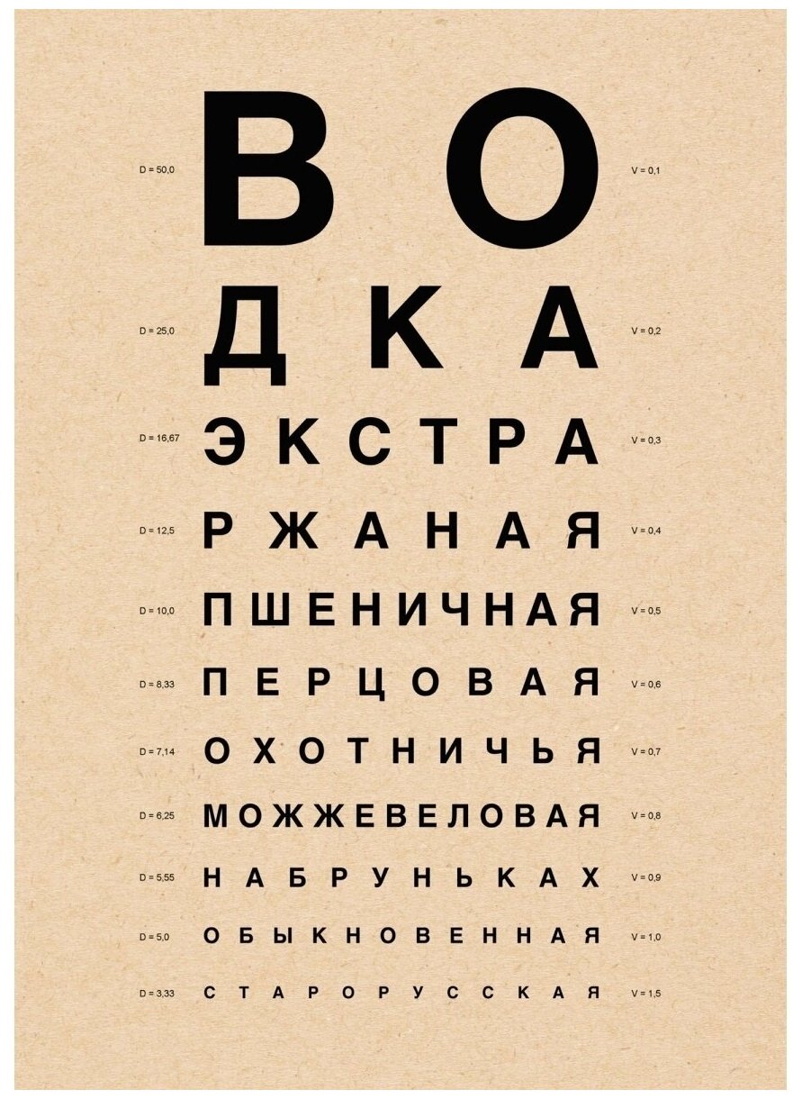 Плакаты/проверка зрения/таблица Сивцева