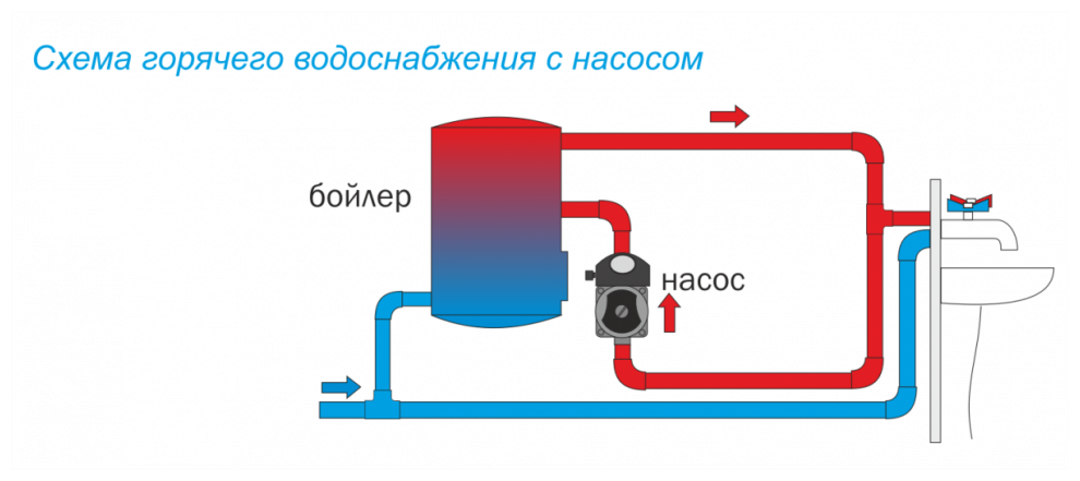 Насос циркуляционный Aquario PRIME-151.5-80HW - фотография № 7