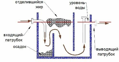 Жироуловитель Алиро М175 Мастер - фотография № 2