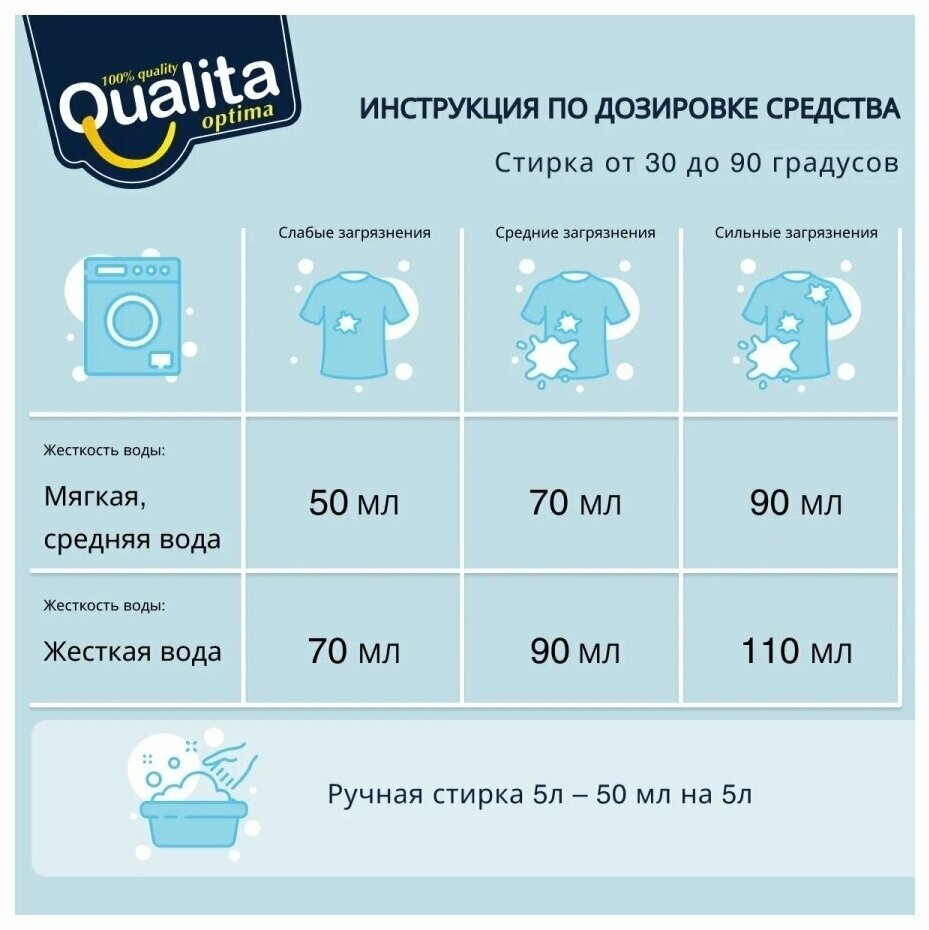 Гель для стирки Qualita темного белья, 3000 мл - фото №16