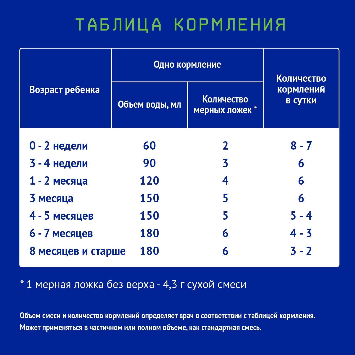 Смесь Nutrilak Кисломолочный 350 г - фото №6