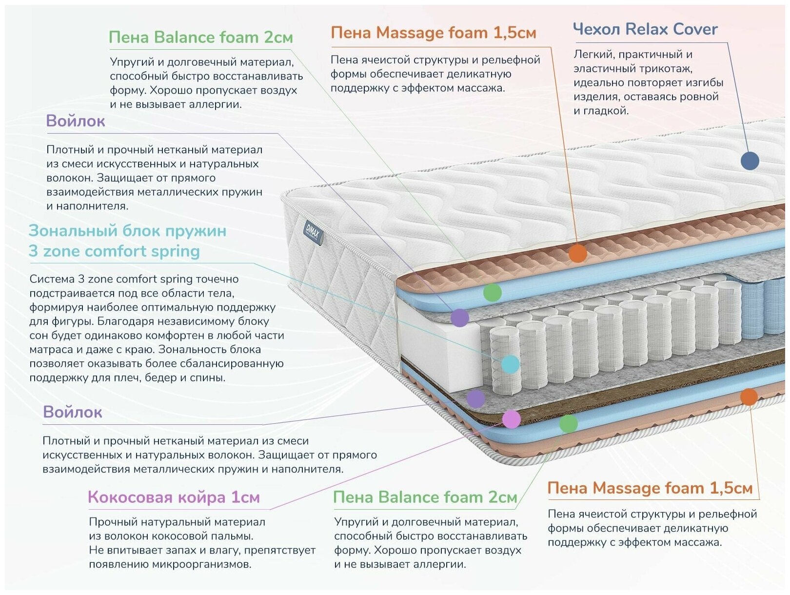 Матрас Dimax Relmas Various 3Zone 140х190 см