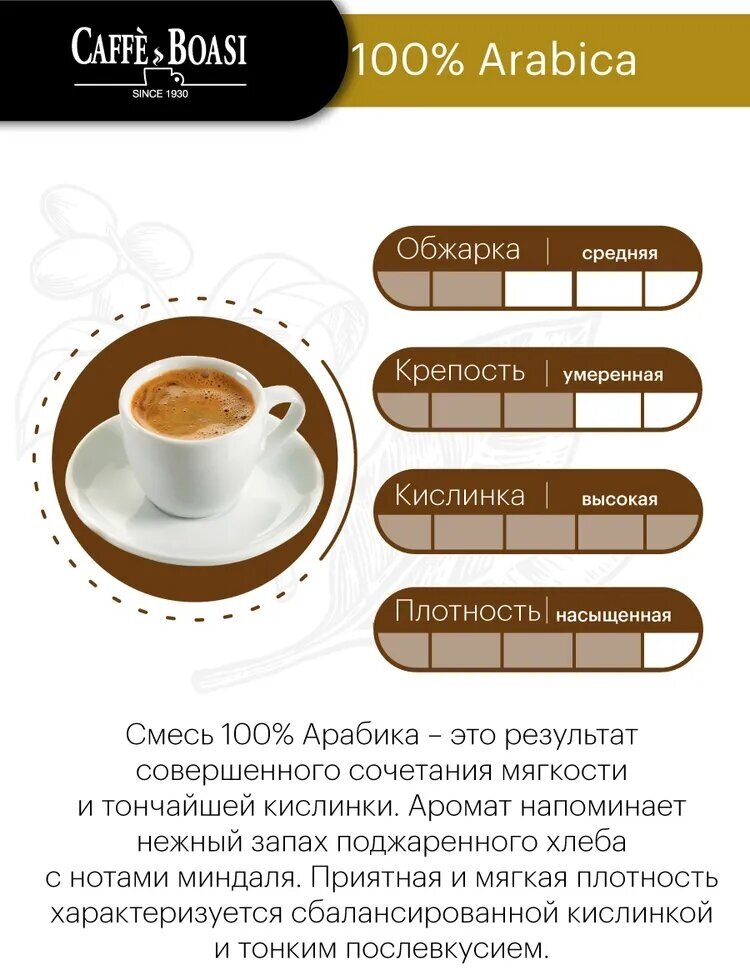 Кофе в капсулах Caffe Boasi Enjoy "100% Arabica" формата Nespresso (Неспрессо), 50 шт.