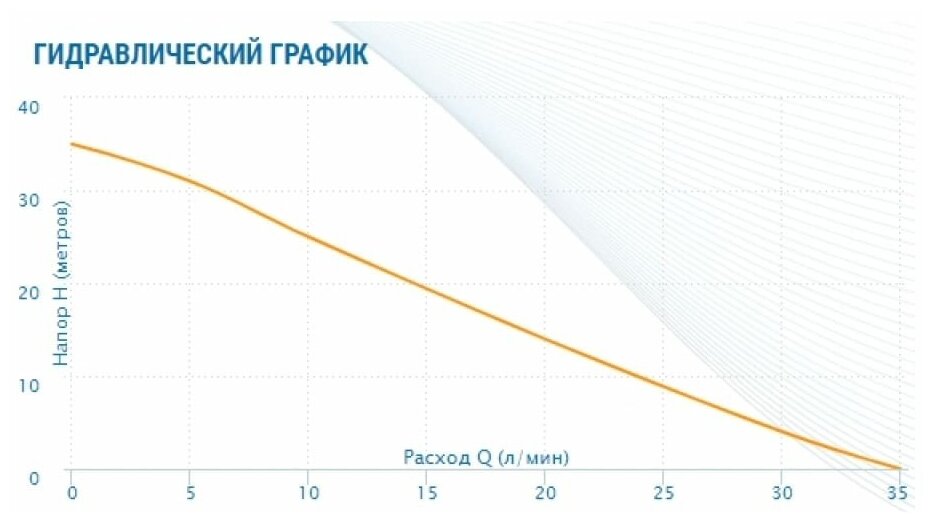 Насосная станция Aquario - фото №6
