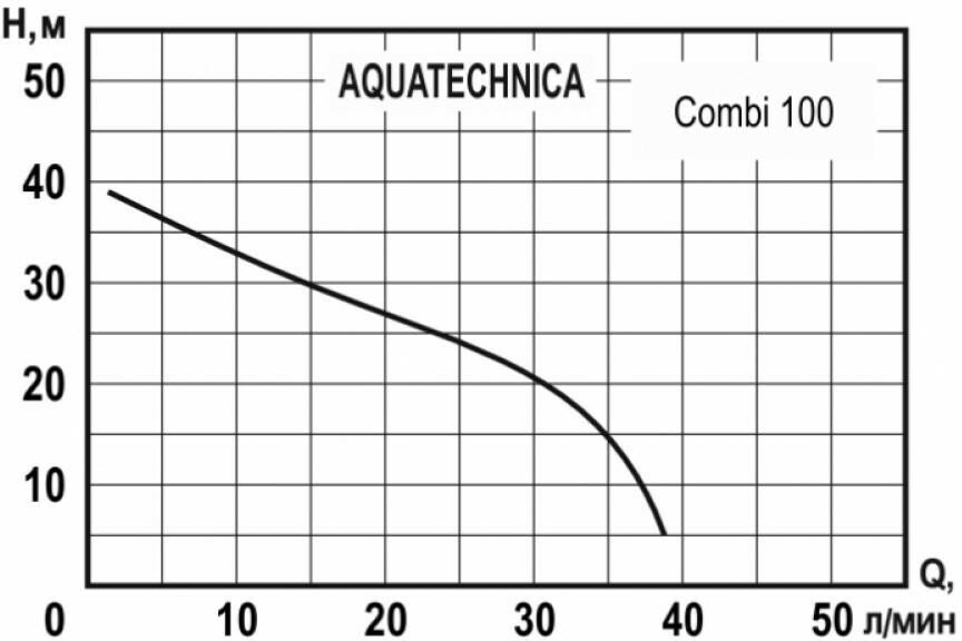 Электронасос Aquatechnica Combi 100 - фотография № 2