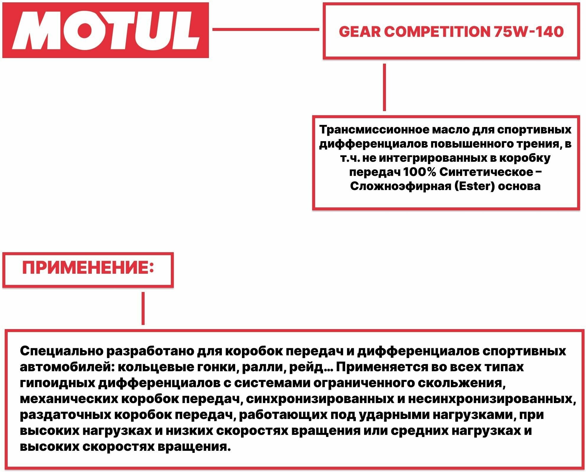 Масло трансмиссионное синтетическое MOTUL GEAR FF COMPETITION LSD 75w140 GL5+ 1л - фотография № 5