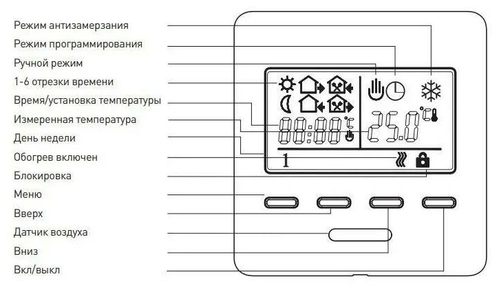 Терморегулятор Varmel RTC 51.716 белый с Wi-Fi