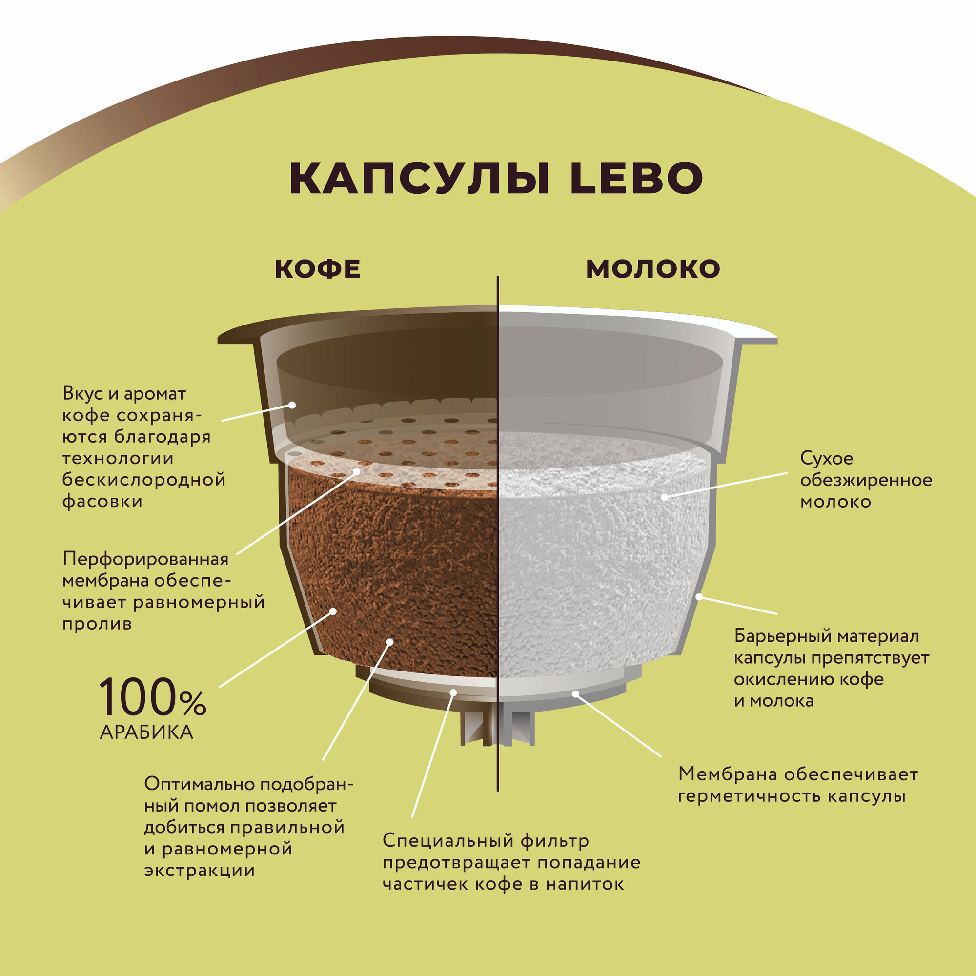 Кофе в капсулах Lebo Hot chocolate 16шт Продукт-Сервис - фото №5