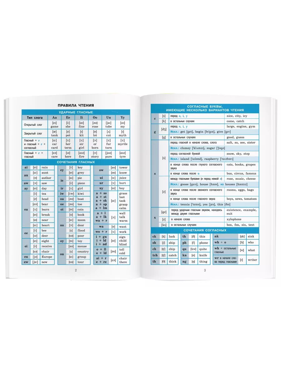 Справочник в таблицах. Английский язык 5-11 классы — фото 1