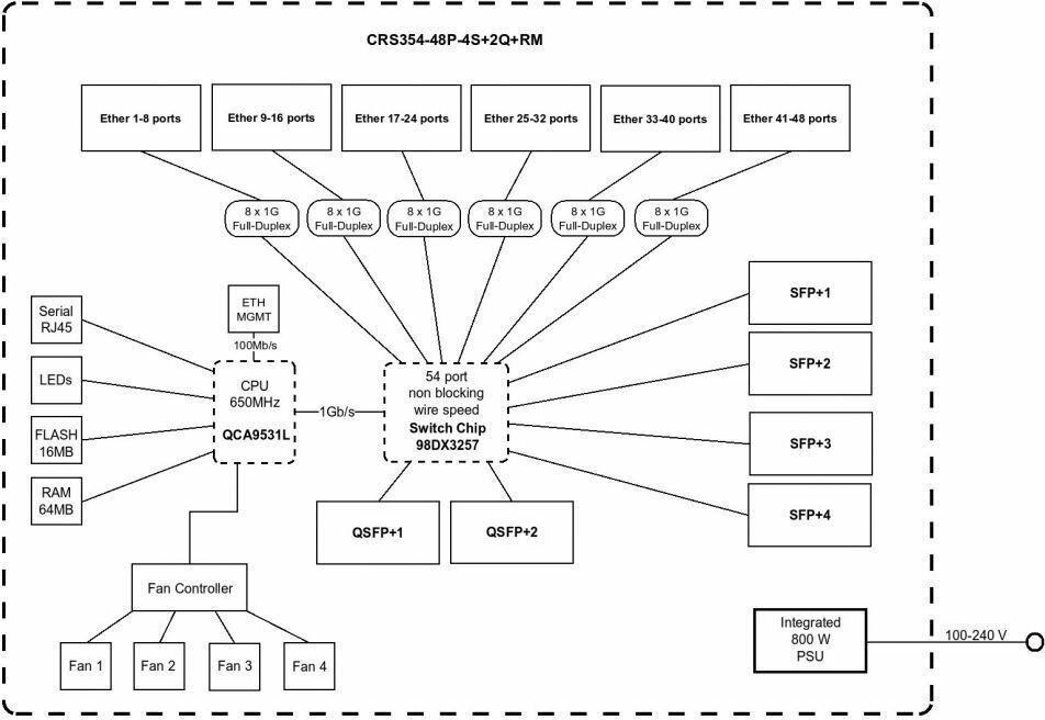 Коммутатор MikroTik CRS354-48P-4S+2Q+RM - фото №6