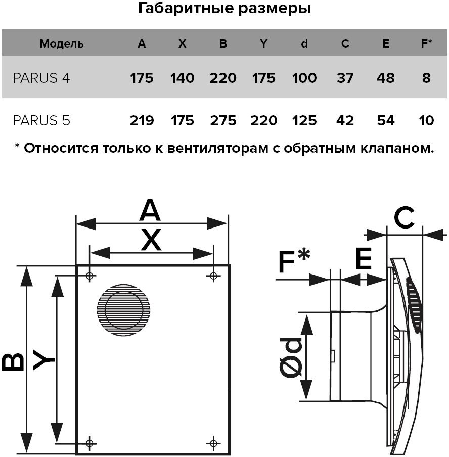 Вентилятор осевой вытяжной Эра Parus 5 D125 мм 36 дБ 140 м3/ч цвет белый - фотография № 5