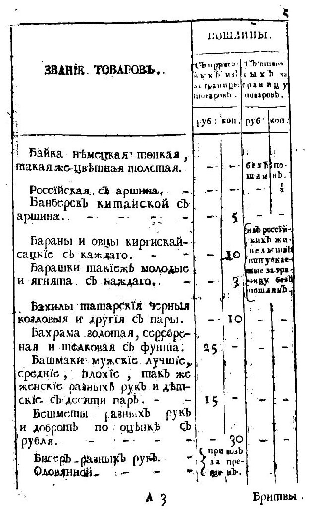 Книга Тариф для пограничных Оренбургской и Троицкой крепости таможен - фото №3