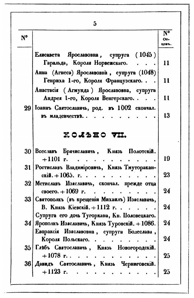 Книга Родословная роспись потомков Великого Князя Рюрика - фото №6