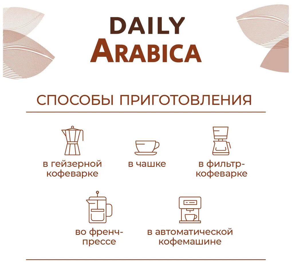Кофе молотый Poetti Daily Arabica, 250 г