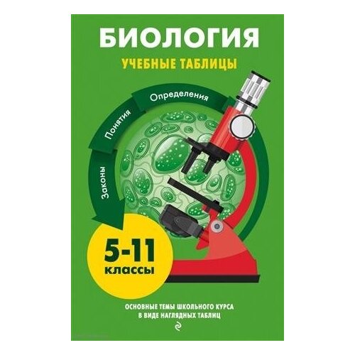 Биология. Учебные таблицы. 5-11 классы