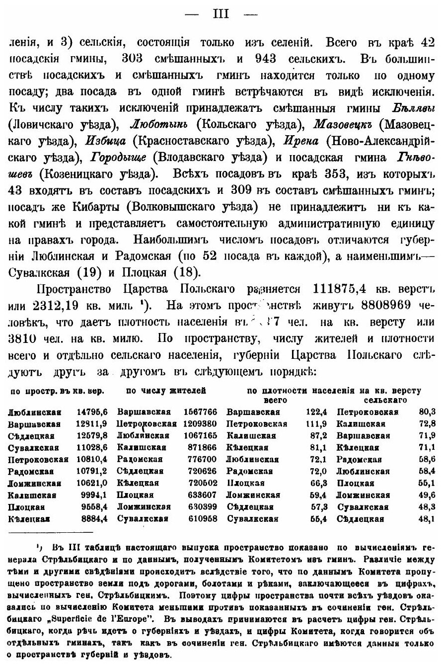 Книга Состояние населения В Десяти Губерниях Царства польского, к 1 Января 1893 Года - фото №8