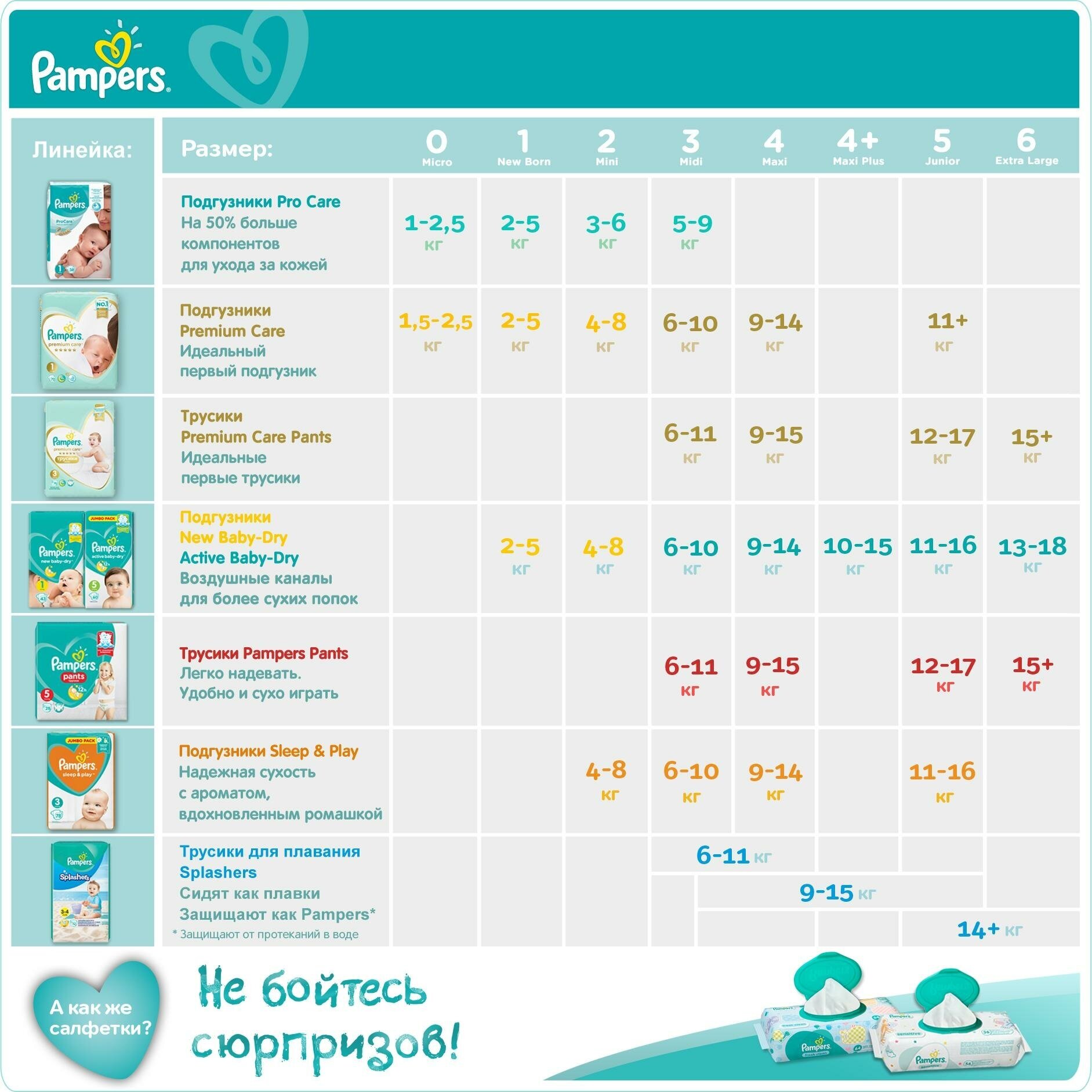 Трусики Pampers Premium Care Pants 6 размер (15- кг) 31 шт. - фото №8