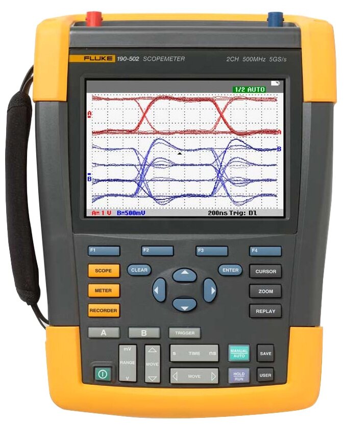 FLUKE 190-502/S