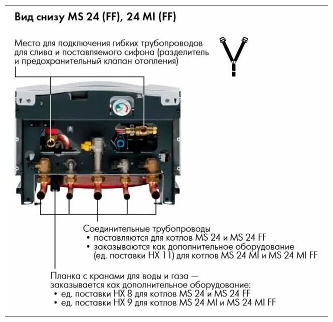 Котёл газовый DE Dietrich ZENA MS 24 FF