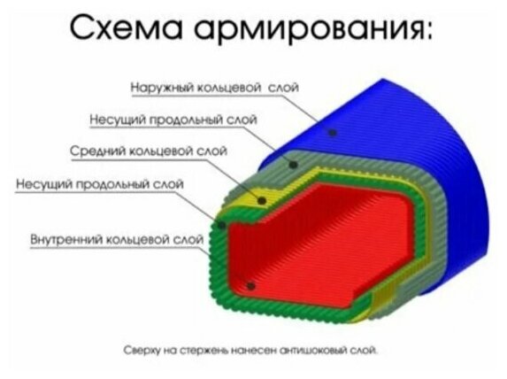 Клюшка хоккейная Sport Maxim 1001 Altay Comp SR LH зелёная взрослая левый хват