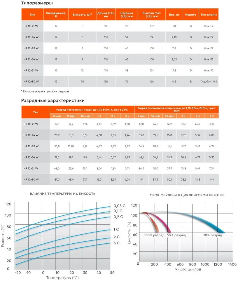 Аккумуляторная батарея Delta HR 12-51W (12V / 12Ah)