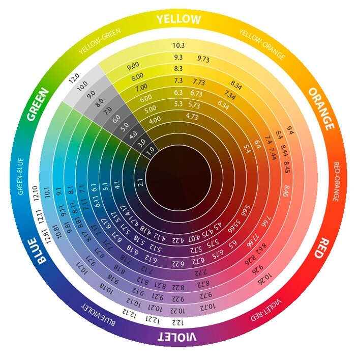 6.77 EPICA PROFESSIONAL COLORDREAM Гель-краска темно-русый шоколадный интенсивный, 100 мл. - фотография № 9