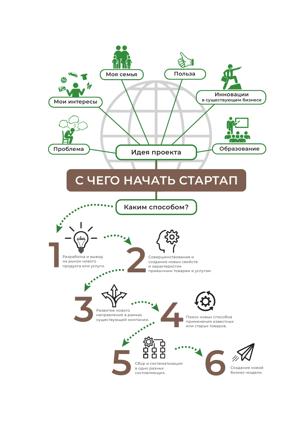 Основы бизнеса в ментальных картах - фото №6