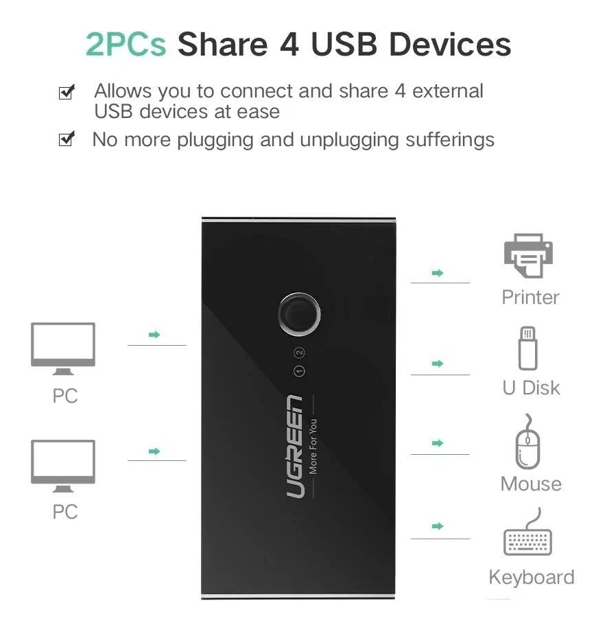 Разветвитель портов UGREEN 2 In 4 Out USB 20 Sharing Switch Box US216 (30767)