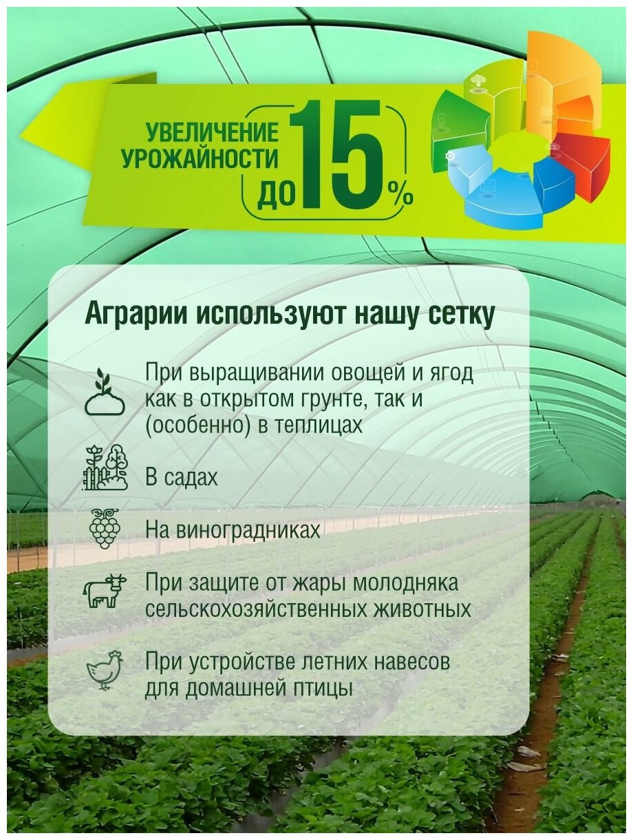 Сетка затеняющая 50% Agrosmart темно-зеленая 6х18 - фотография № 4