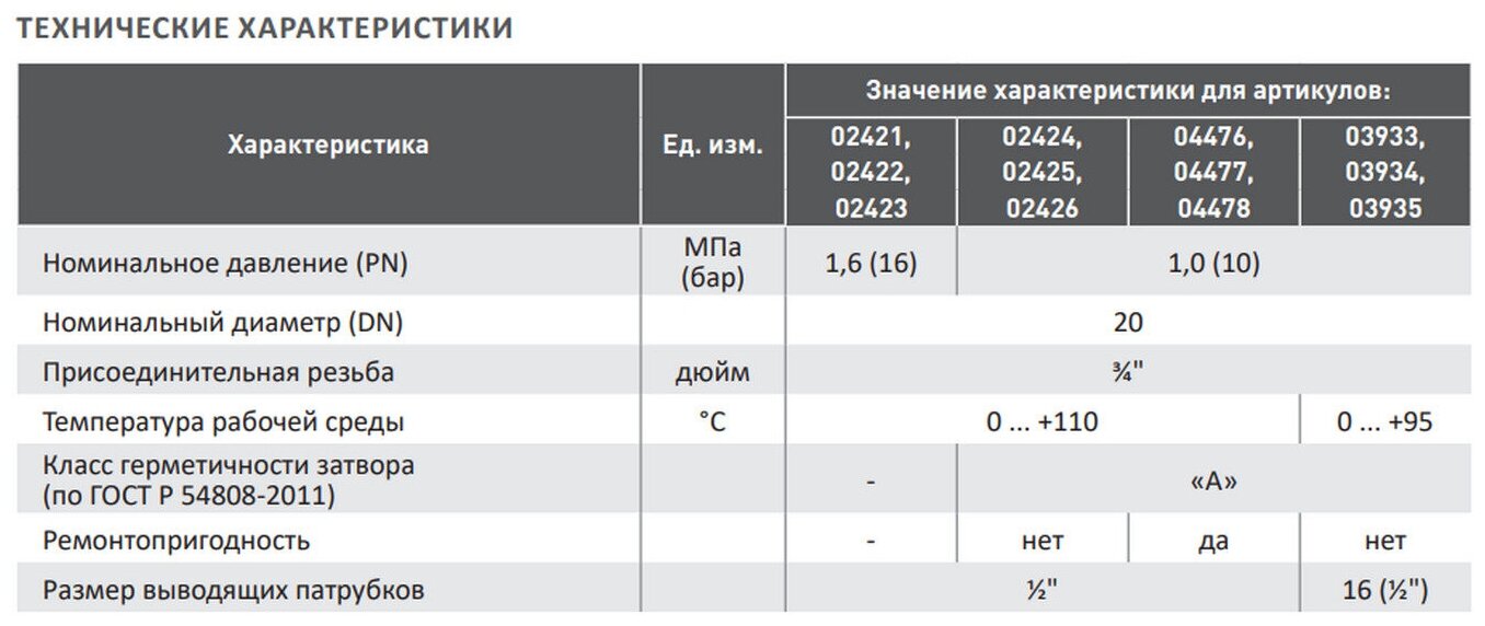 Евроконус для коллектора 16х1/2'' Aqualink - фотография № 2