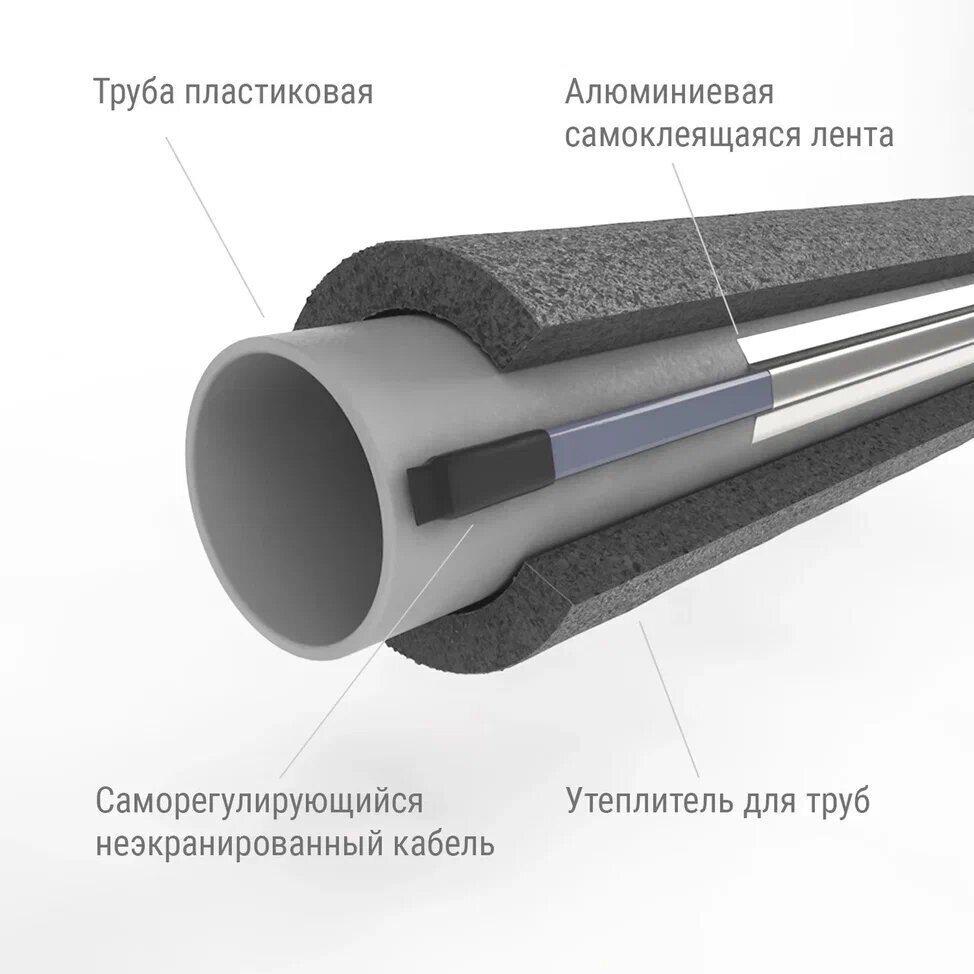 Греющий кабель на трубу саморегулирующийся 10 м 16 Вт/м Nunicho неэкранированный - фотография № 3