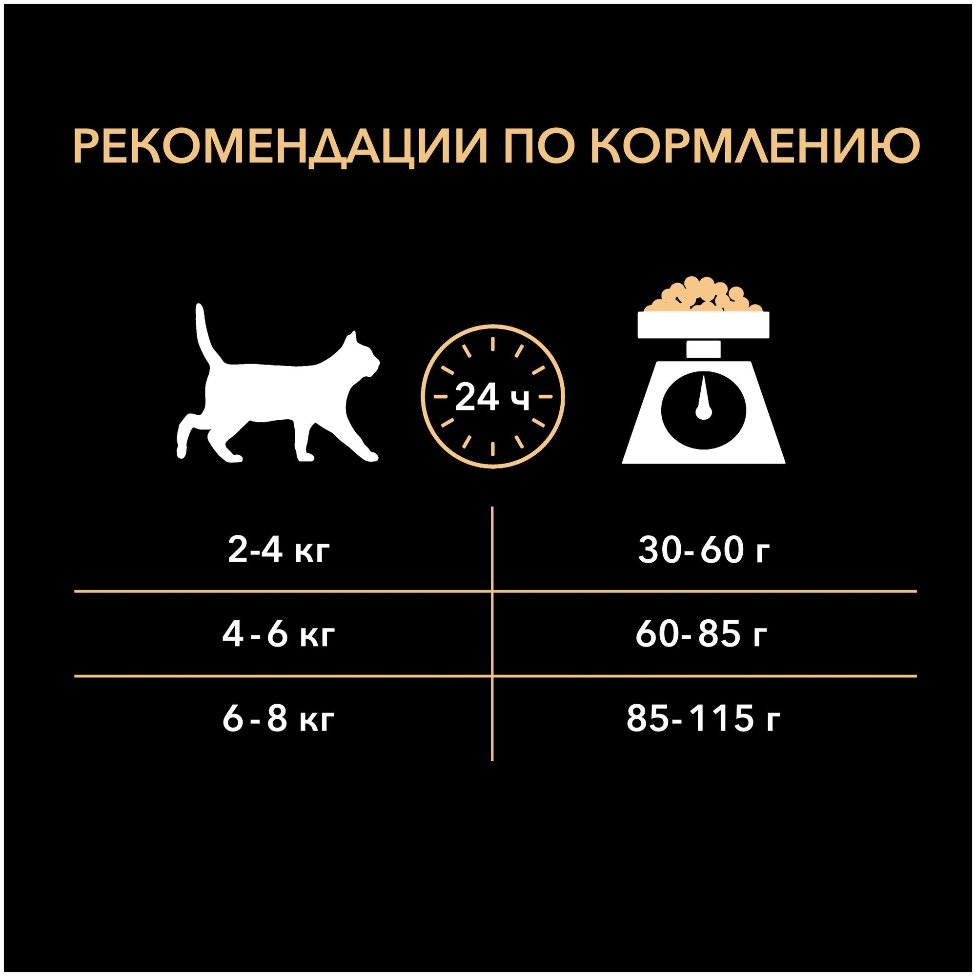 Корм для кошек Purina Pro Plan Delicate при чувствительном пищеварении, с ягненком 1.5 кг - фотография № 9