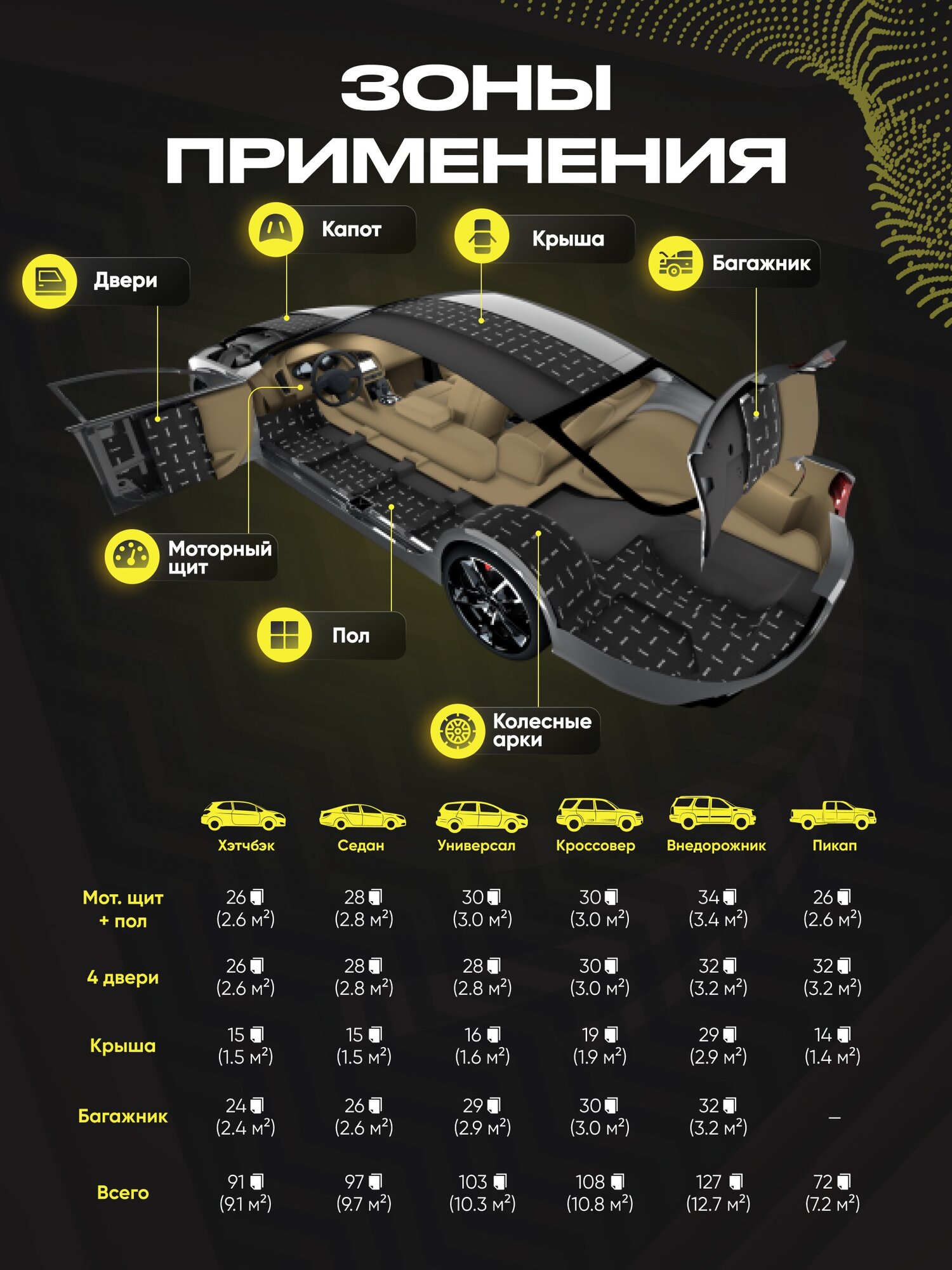 Шумоизоляция для автомобиля SGM Base 2, 1 лист/Виброизоляция для машины/Комплект звукоизоляции: самоклеящаяся шумка для авто