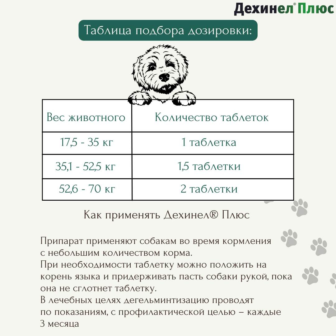 Антигельминтик для собак KRKA - фото №6