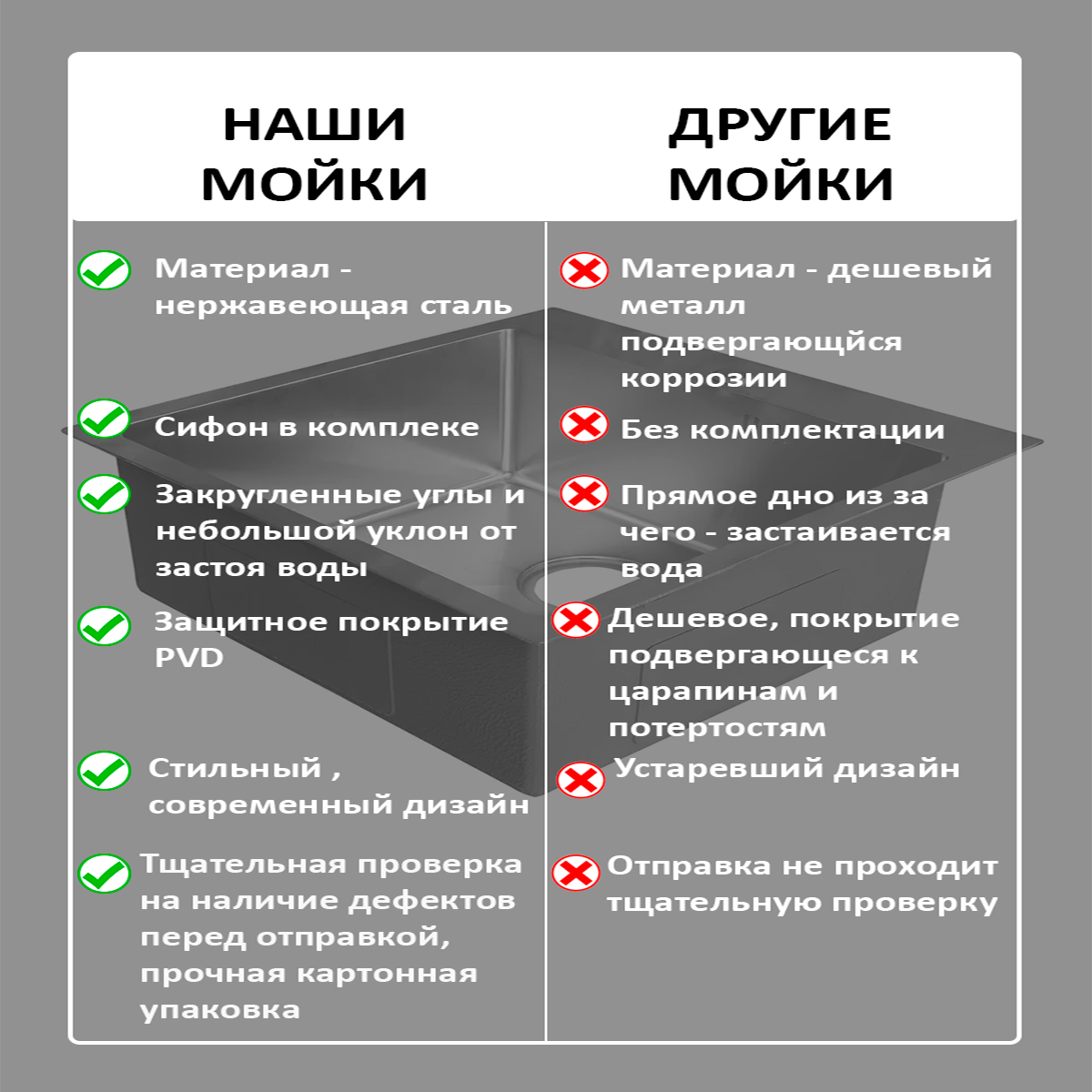 Мойка для кухни врезная нержавейка раковина кухонная 50х50 графит - фотография № 9