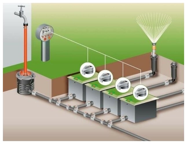 Блок управления поливом Gardena 01242-27.000.00 - фотография № 2