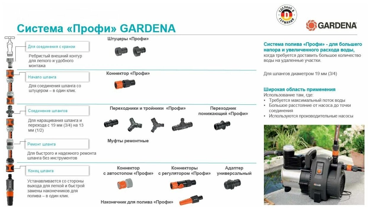 Наконечник для шланга GARDENA 2818-20 черный/оранжевый 1 шт.