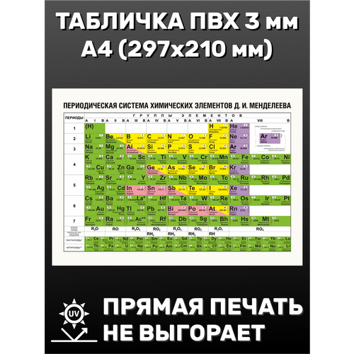 Табличка информационная Таблица Менделеева А4 (297х210 мм) таблица менделеева