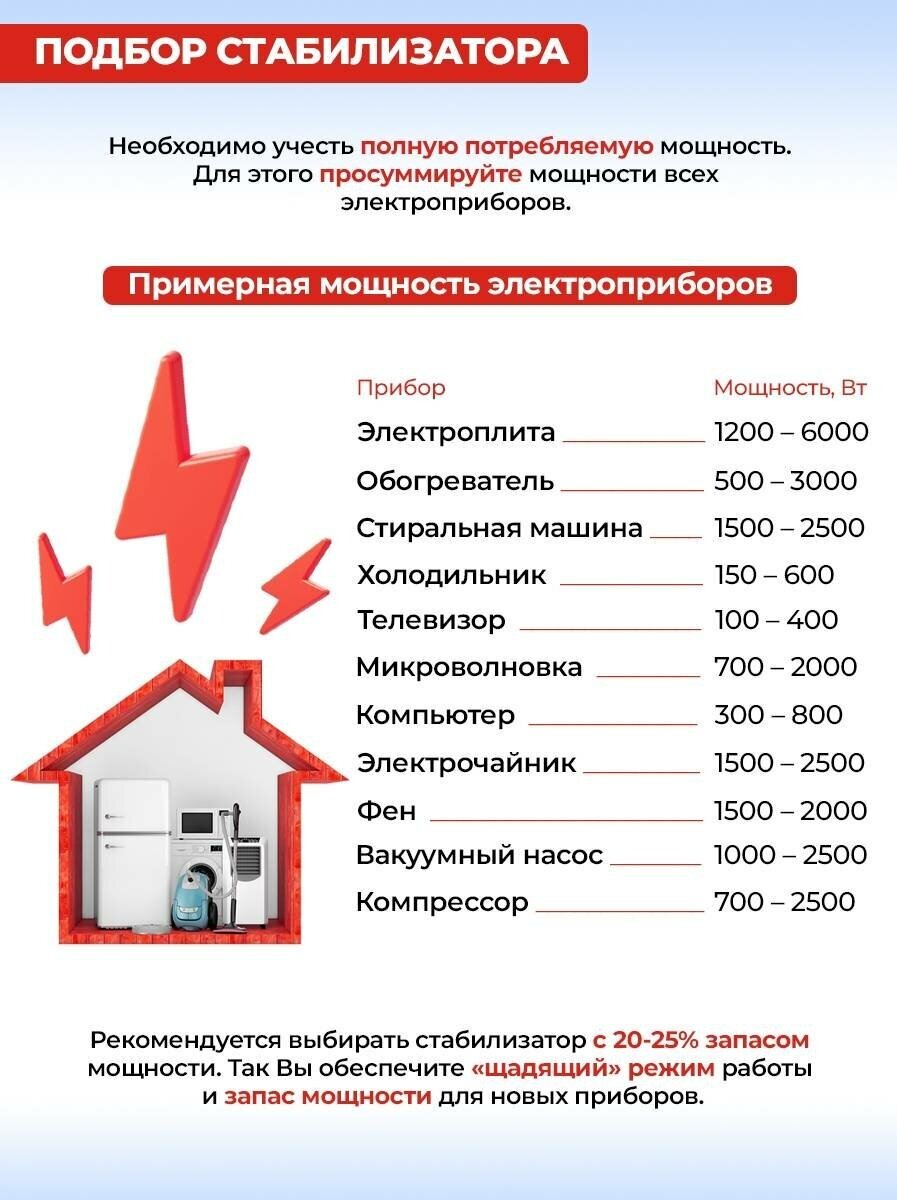 Стабилизатор напряжения Ресанта АСН-500Н/1-Ц серый (63/6/39) - фото №20