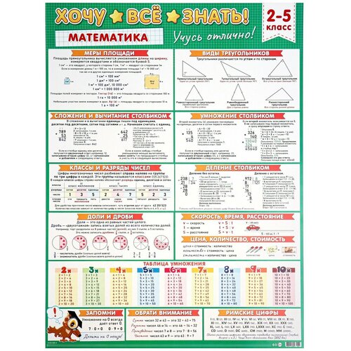 Плакат А2 Хочу всё знать математика, 2-5 класс, 50х70 см