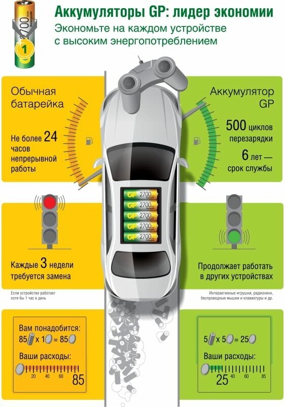 GP акк. Бат. ааа мизинчиковые hr03 750 mah/мач ni-mh 12 штук аккум блистер 75AAAHC-B12 GP 75AAAHC-B12