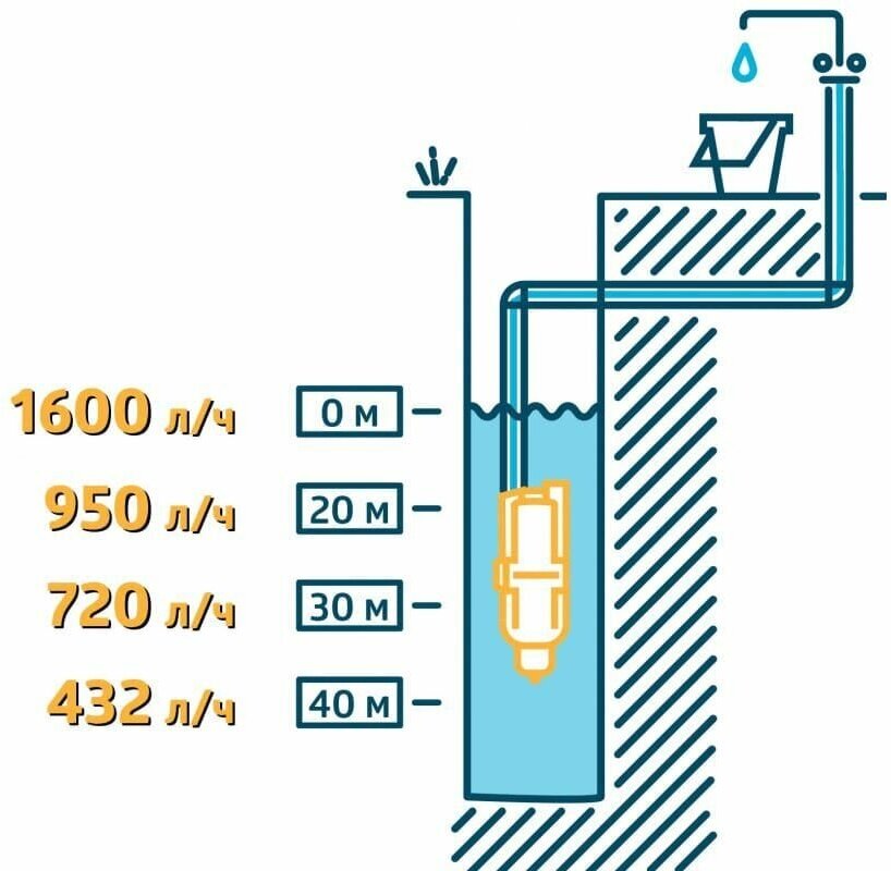 Насос вибрационный Unipump Бавленец БВ, кабель 25 м, 1600 л/час - фотография № 4