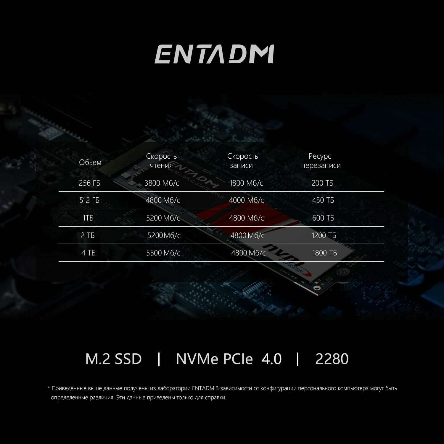 512 ГБ Внутренний SSD диск ENTADM NV3000 M2 NVMe Pcie 40 (NV3000S512G-CH)