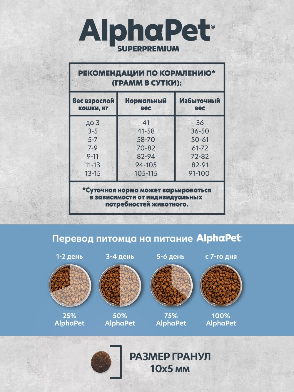 Сухой полнорационный корм MONOPROTEIN из белой рыбы для взрослых кошек AlphaPet Superpremium 0,4 кг - фотография № 7