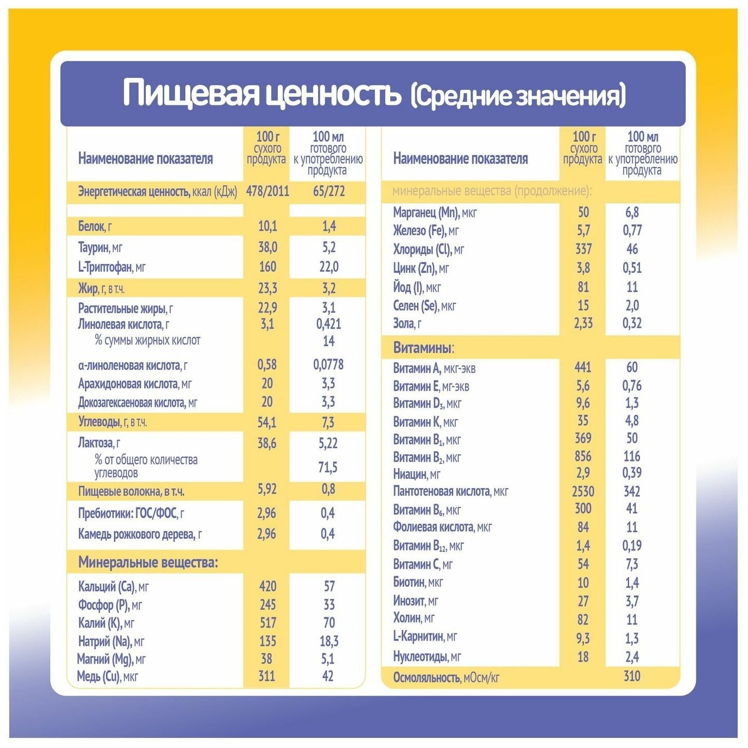 Смесь Малютка Комфорт Pro молочная С 0 месяцев 600г - фото №19