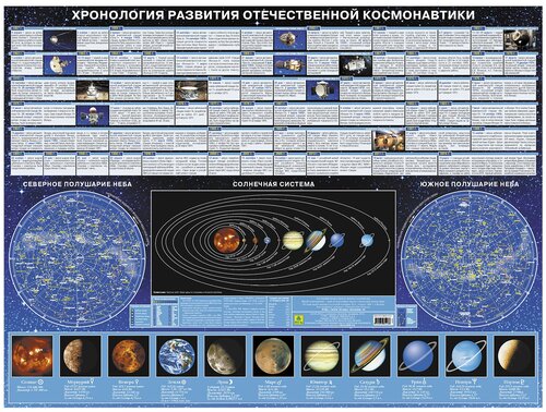 Плакат РУЗ Ко Хронология развития отечественной космонавтики. Настольное издание