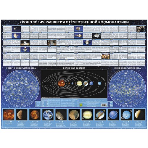 плакат руз ко алфавит русский настенное издание для детей Плакат РУЗ Ко Хронология развития отечественной космонавтики. Настольное издание