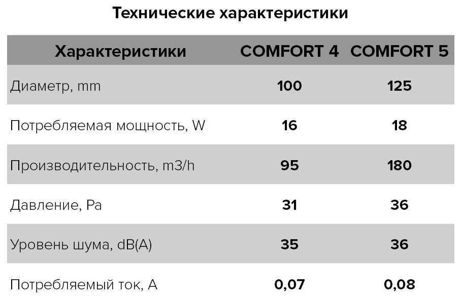 Бытовой вентилятор ERA - фото №15