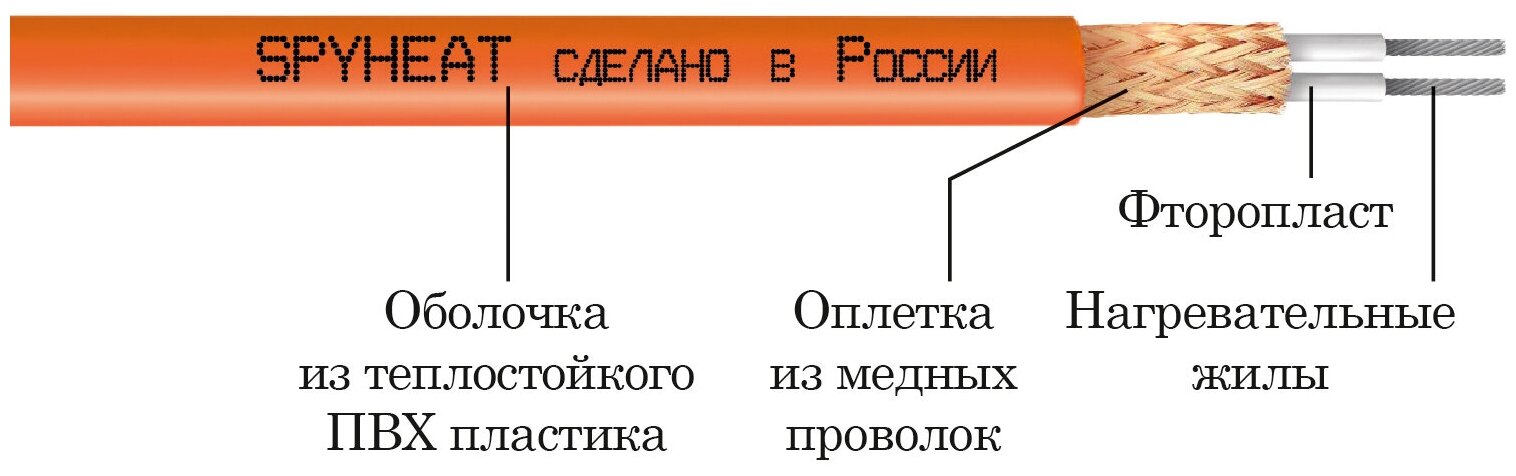 1,5 м ² Теплый пол (электрический) без стяжки нагревательный мат SpyHeat SHMD-8-225, 225 Вт. - фотография № 6