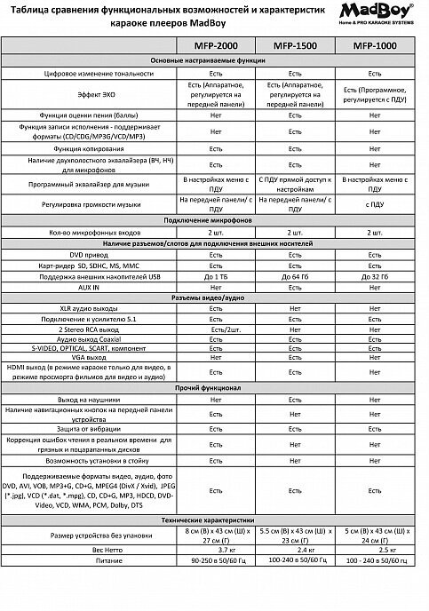 Караоке-плееры MadBoy - фото №16